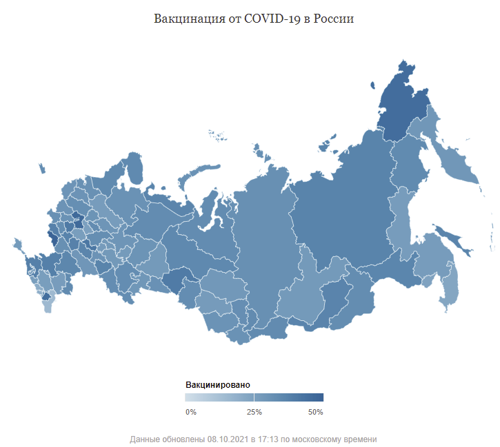 Вакцинация от COVID-19 в России
