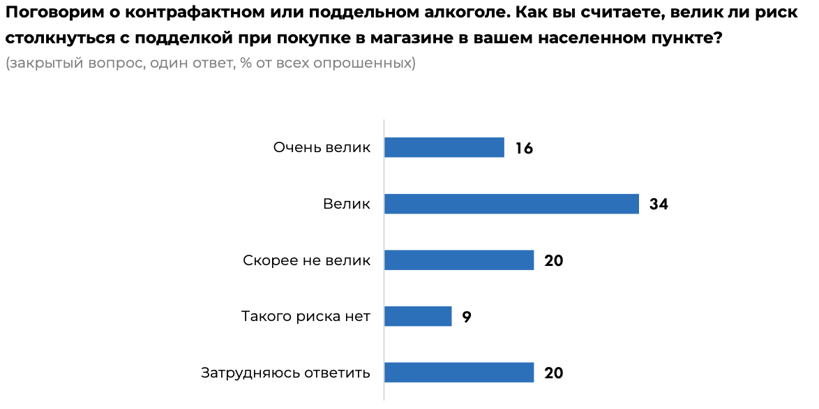 Должена Ли Жена Быть Девственницей